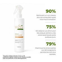 Charger l'image dans la galerie, SPRAY CAPILLAIRE HYDRATANT