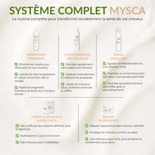 Charger l'image dans la galerie, SYSTÈME MYSCA (GAMME COMPLÈTE)
